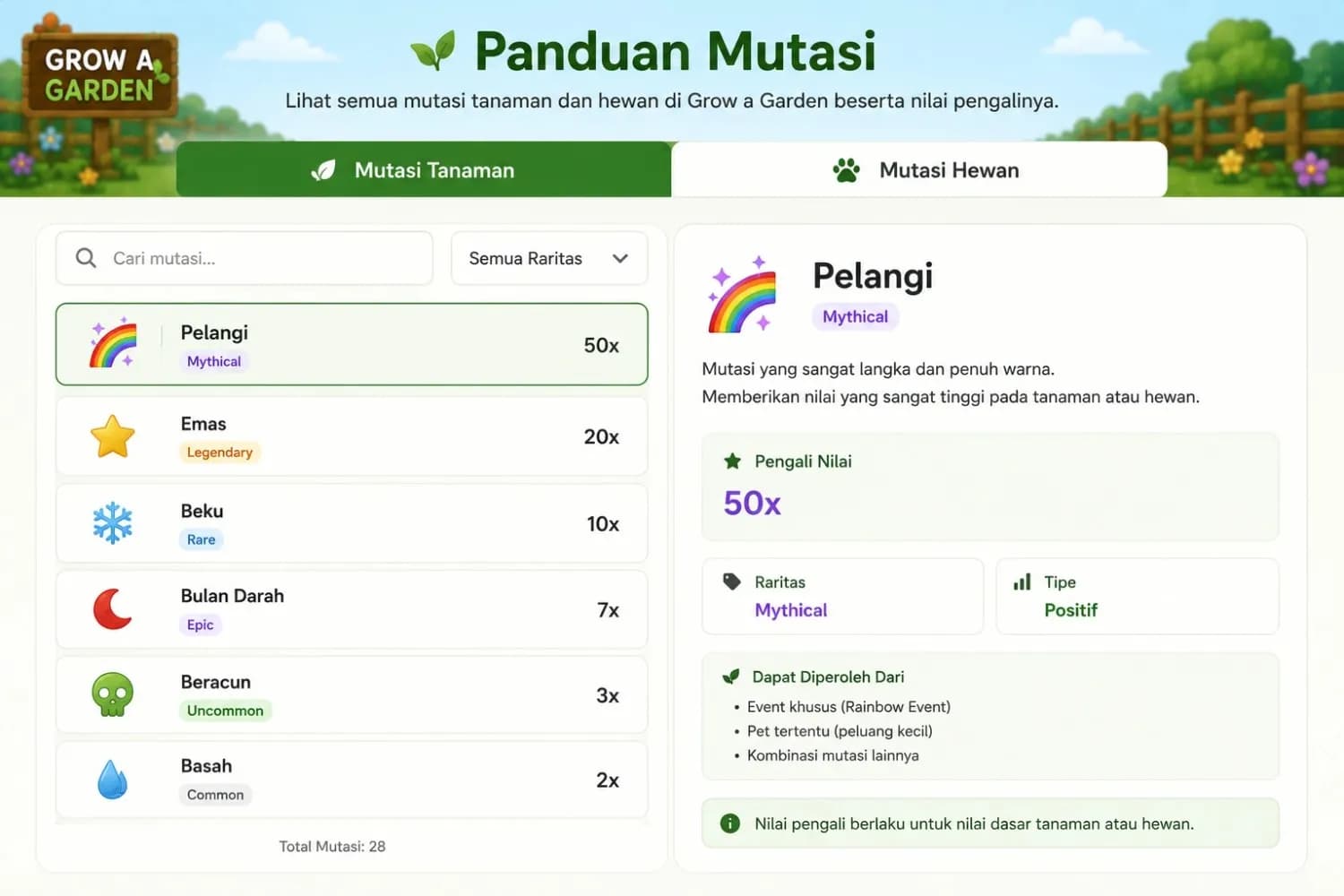 Panduan mutasi Grow a Garden menampilkan detail mutasi dan pengali nilai