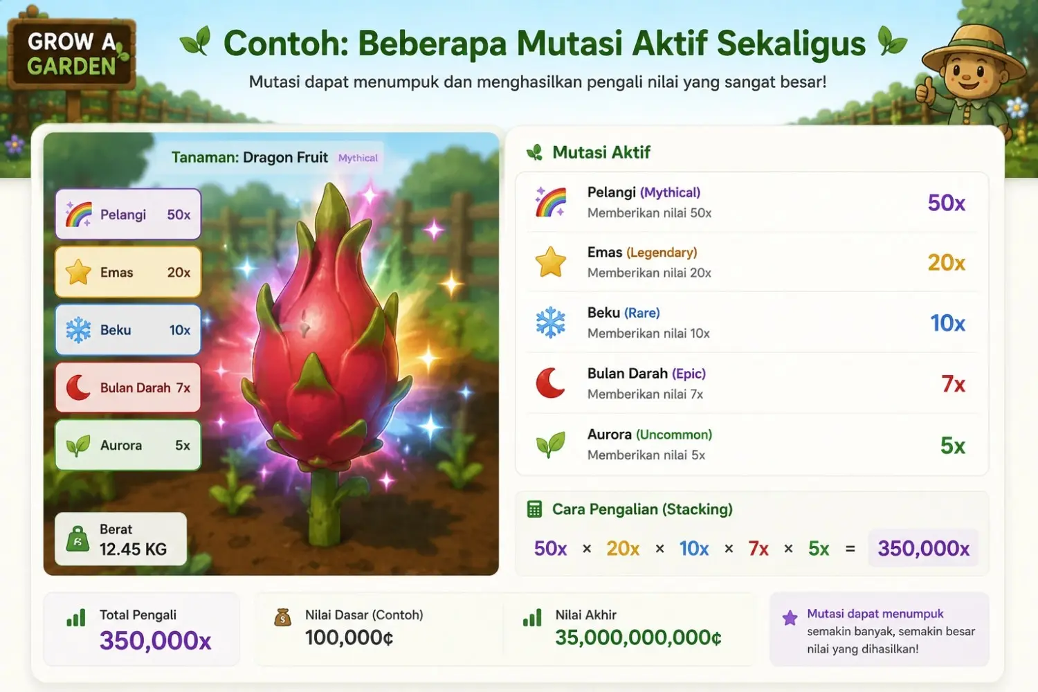 Beberapa mutasi aktif pada satu tanaman Grow a Garden dengan pengali nilai bertumpuk
