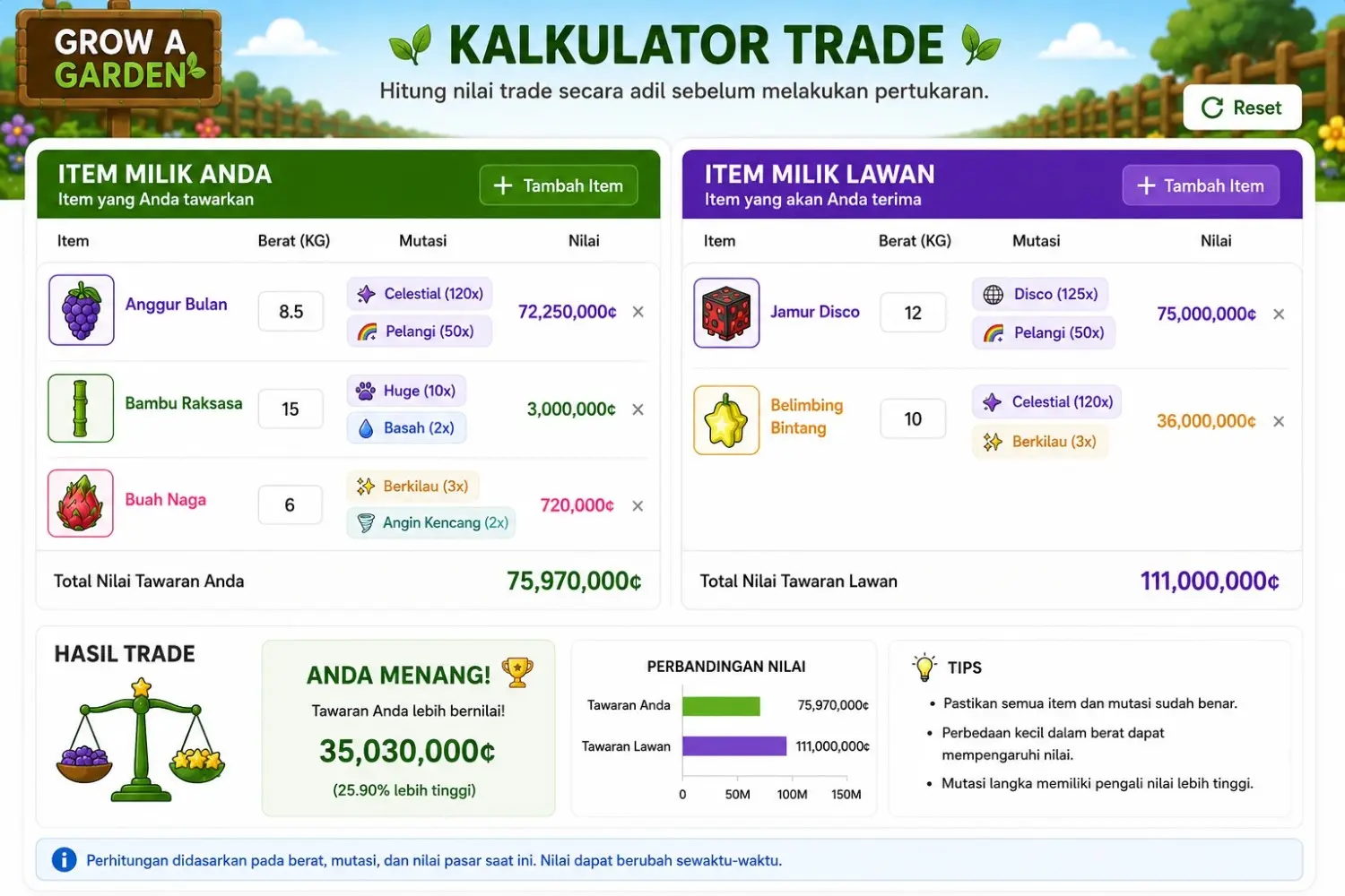 Antarmuka Kalkulator Trade Grow a Garden membandingkan item Anda dan item lawan