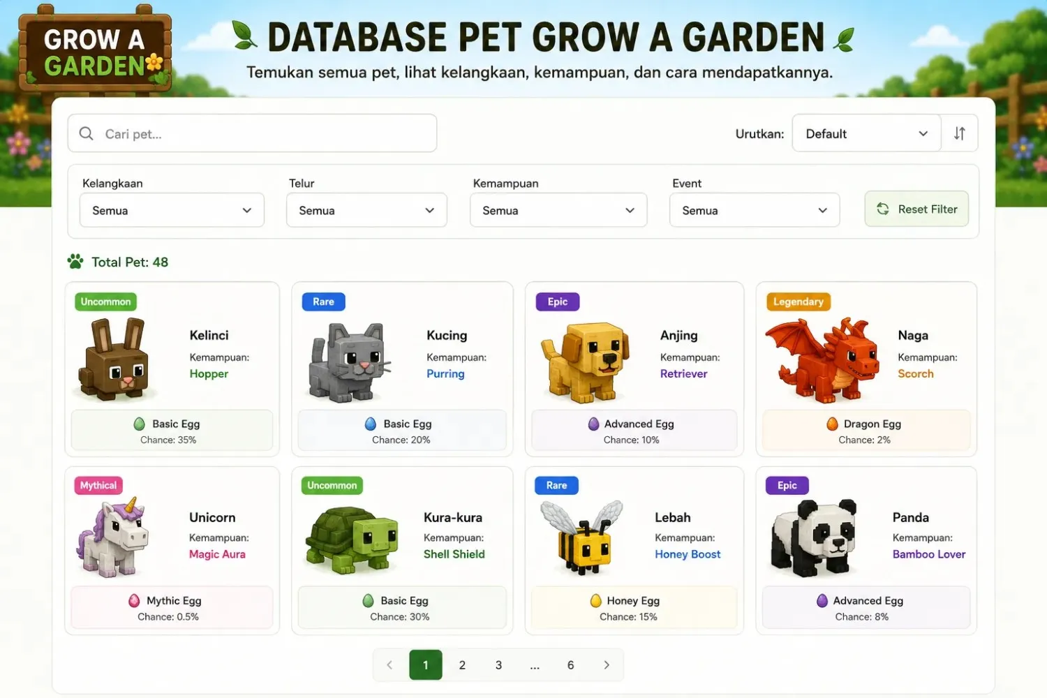 Tampilan database pet Grow a Garden Database pet Grow a Garden dengan pencarian, filter, dan pengurutan pet